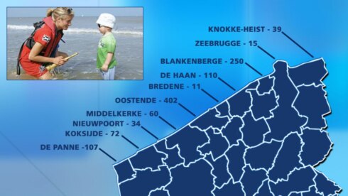 2018-08-06 00:00:00 - Nog nooit zoveel kinderen verloren gelopen aan zee