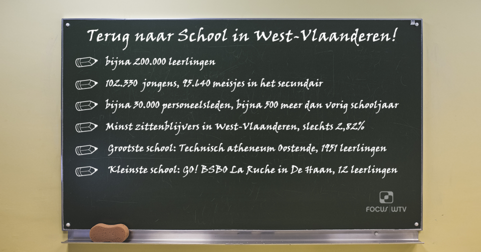 2017-09-01 00:00:00 - 19 cijfers over 01/09 - eerste-schooldag.png