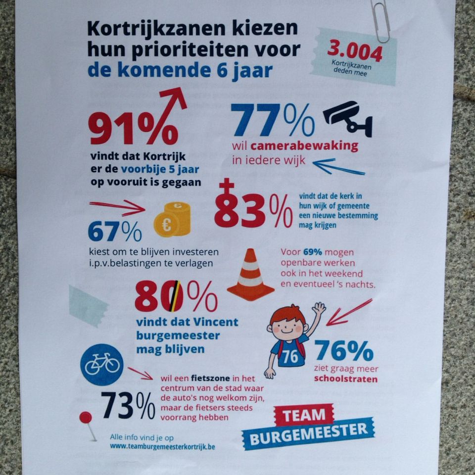 2018-08-14 00:00:00 - Kortrijkzanen doen opmerkelijke voorstellen - whatsapp_image_2018-08-14_at_15.13.16.jpeg