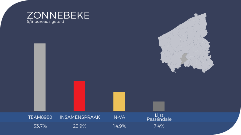 2018-10-14 00:00:00 - VK18: dit is de uitslag in Zonnebeke - zonnebeke_uitslag2018.png